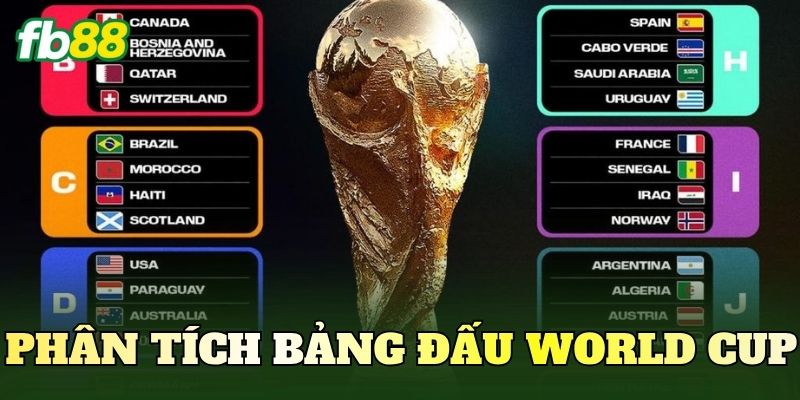 Phân Tích Bảng Đấu World Cup 2026: Cách Nhận Định Chuẩn 1 Phân Tích Bảng Đấu World Cup 2026