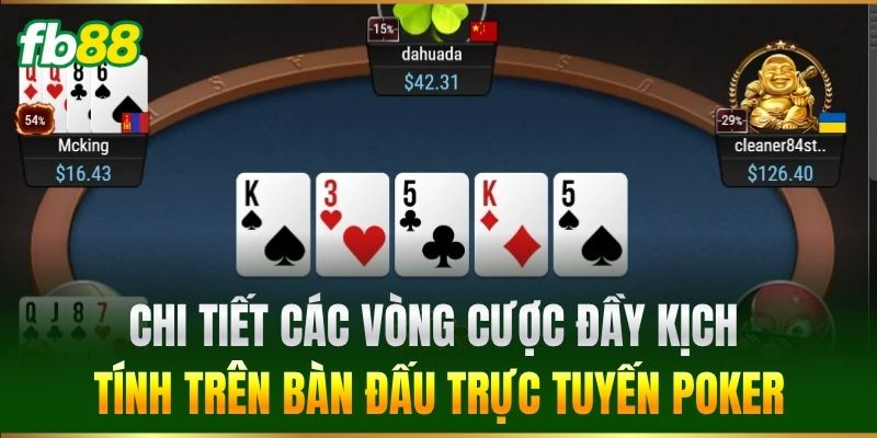 Chi tiết các vòng cược đầy kịch tính trên bàn đấu trực tuyến Poker
