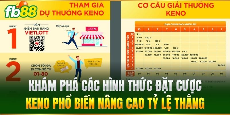 Khám phá các hình thức đặt cược Keno phổ biến nâng cao tỷ lệ thắng